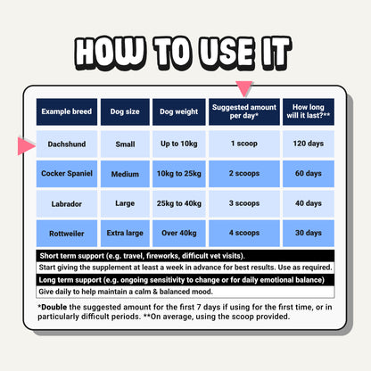 Daily Calming Supplement for Anxious Dogs