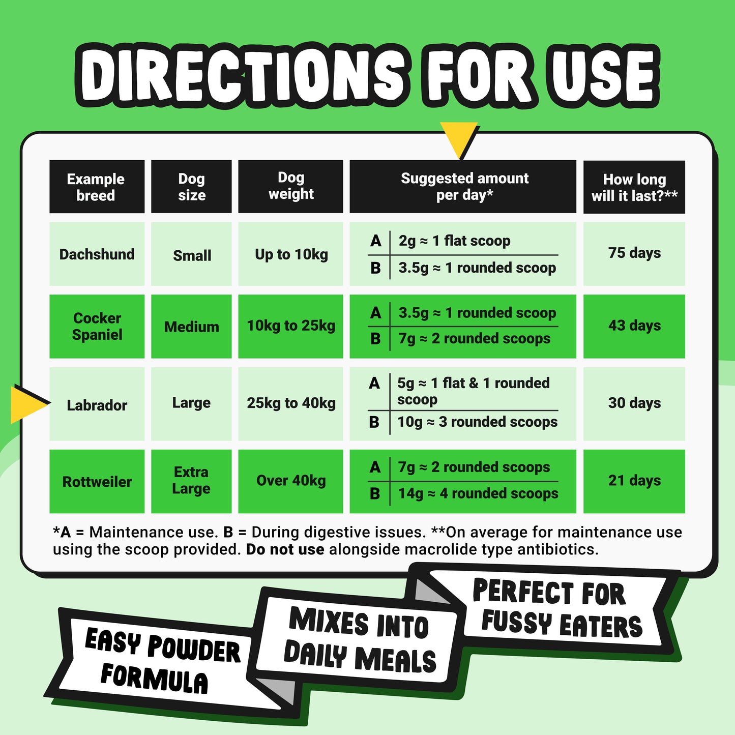 Daily Probiotic & Digestion Supplement for Dogs