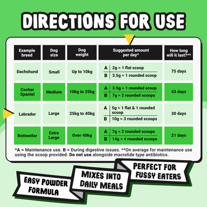 Daily Probiotic & Digestion Supplement for Dogs