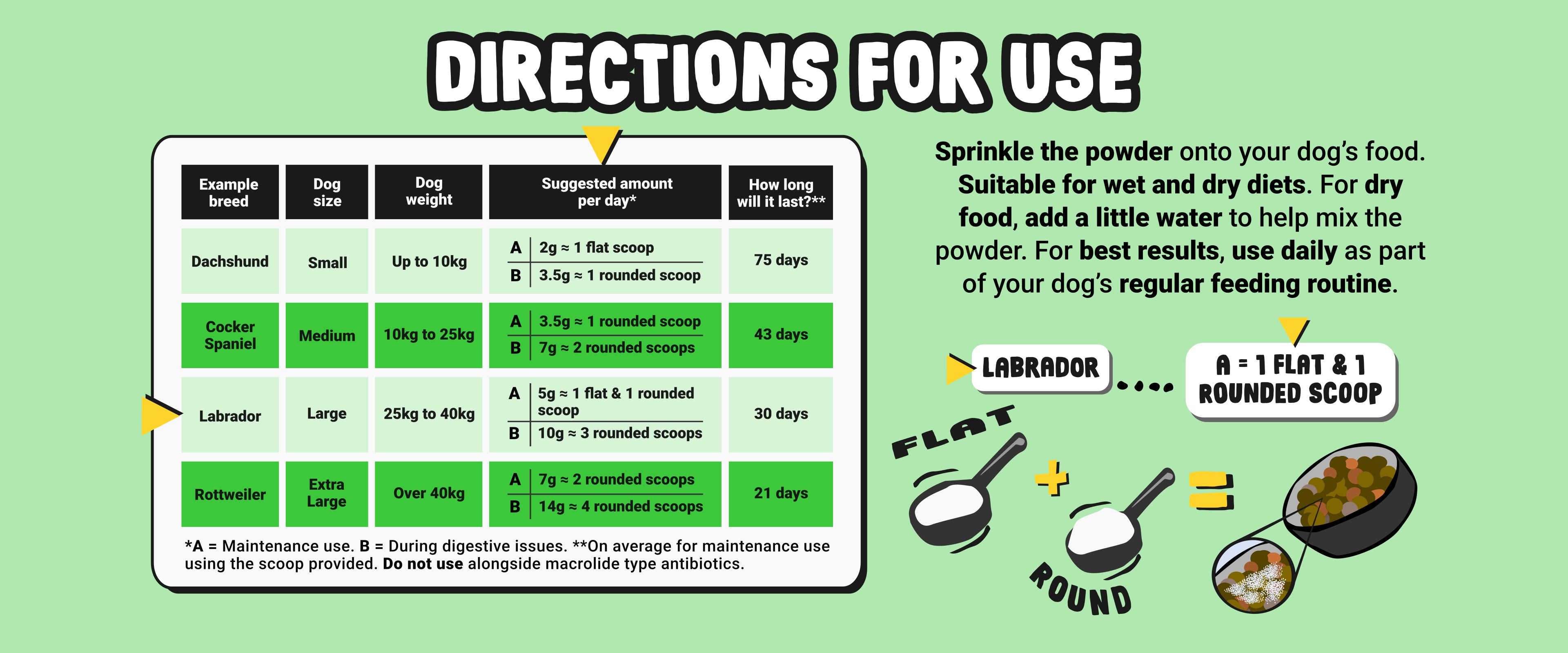 Dog food powder packaging with usage instructions on a green background