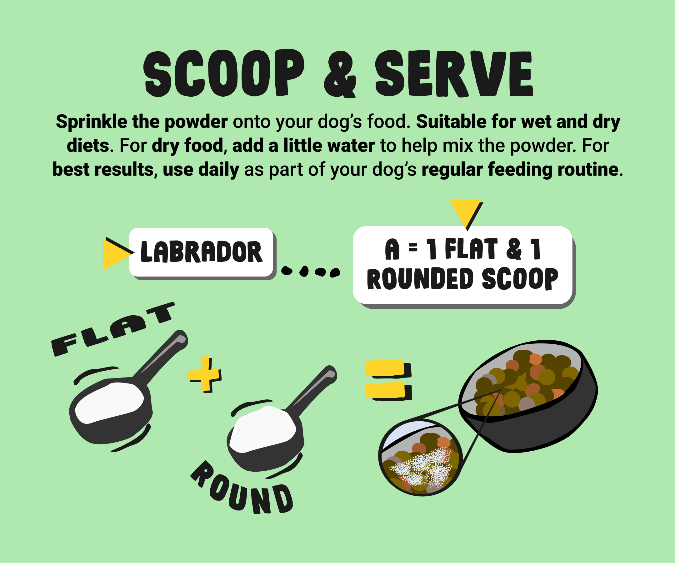 Instructions for using a dog food supplement with measurements and illustrations on a green background.