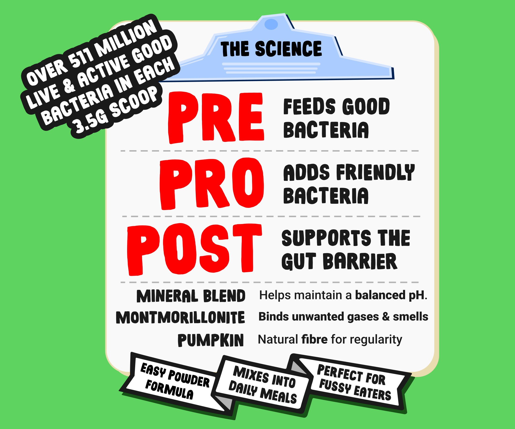 Product label for pre, pro, and post with text on a green background