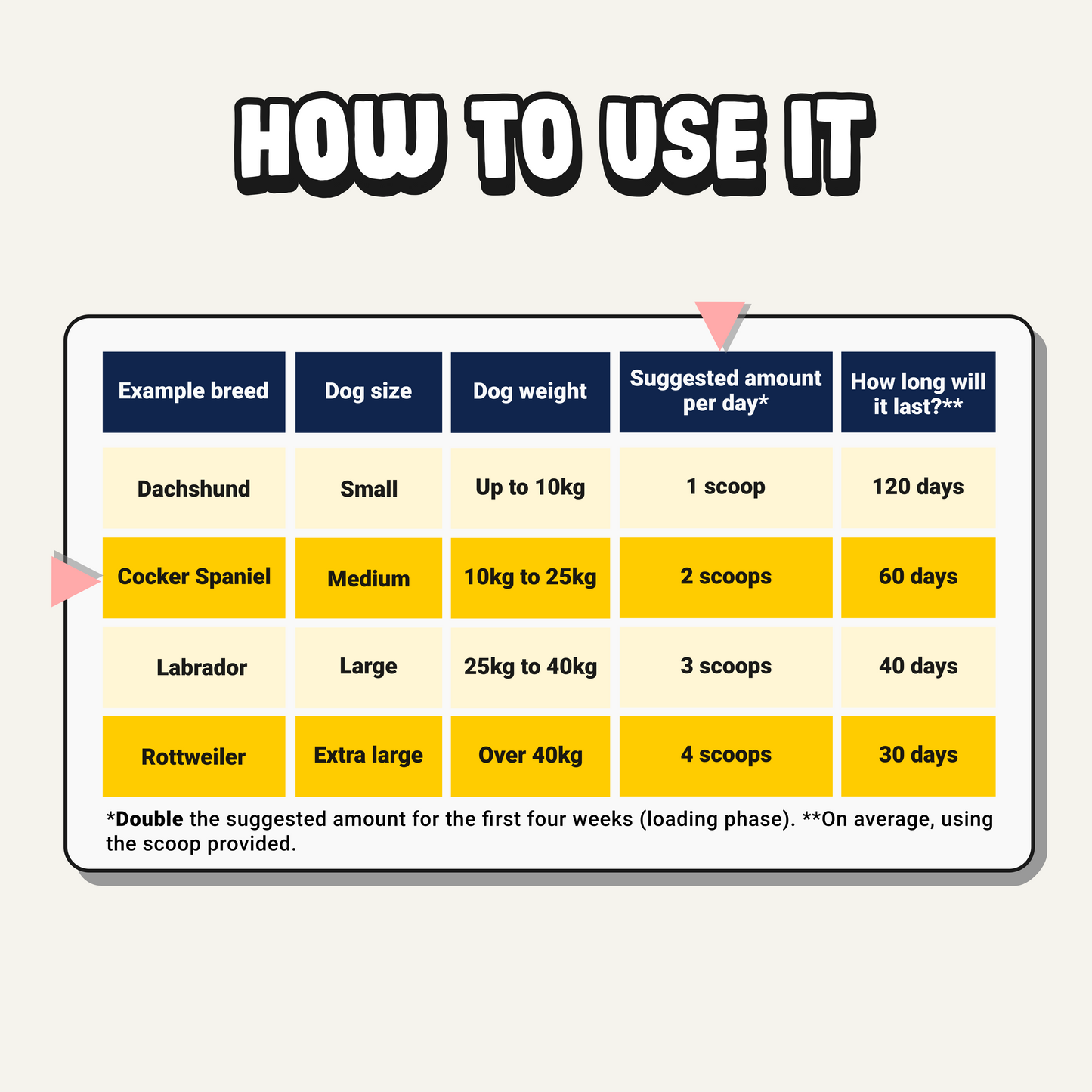 Daily Joint Supplement for Dogs